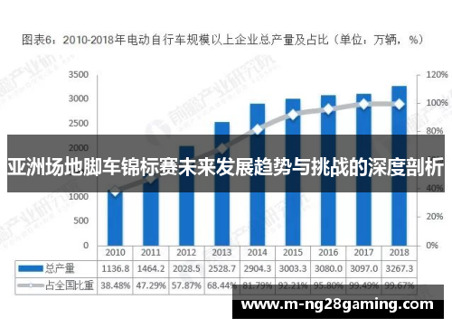 亚洲场地脚车锦标赛未来发展趋势与挑战的深度剖析