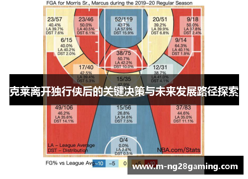 克莱离开独行侠后的关键决策与未来发展路径探索