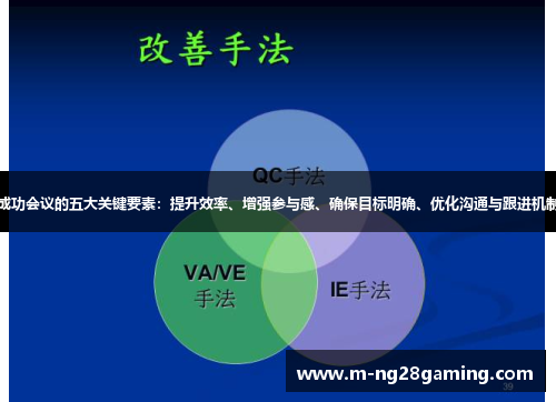 成功会议的五大关键要素：提升效率、增强参与感、确保目标明确、优化沟通与跟进机制