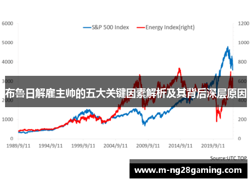 布鲁日解雇主帅的五大关键因素解析及其背后深层原因