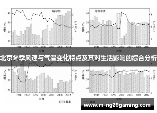 北京冬季风速与气温变化特点及其对生活影响的综合分析