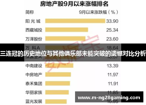 三连冠的历史地位与其他俱乐部未能突破的遗憾对比分析