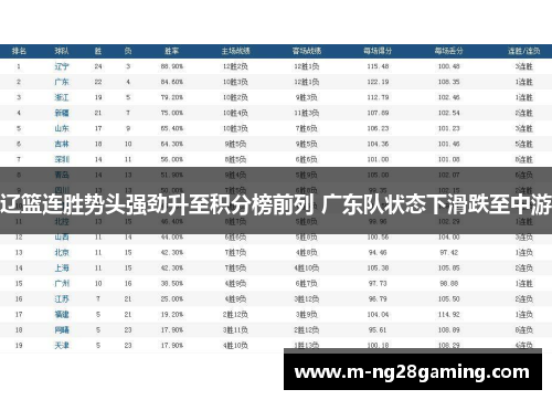 辽篮连胜势头强劲升至积分榜前列 广东队状态下滑跌至中游