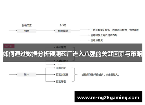 如何通过数据分析预测药厂进入八强的关键因素与策略