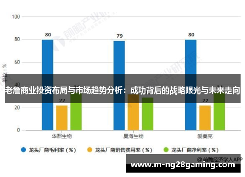 老詹商业投资布局与市场趋势分析：成功背后的战略眼光与未来走向